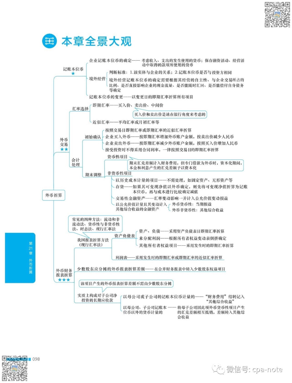 外币核算