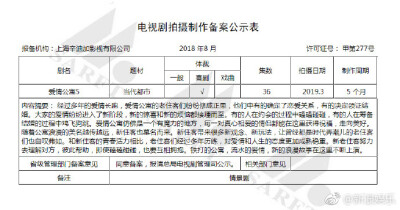 【《爱情公寓5》正式备案 预计明年3月开拍】根据广电总局8月电视剧备案显示，《爱情公寓5》已正式备案，由辛迪加影视出品，预计于明年3月开拍，共36集。剧情讲述了经过多年的爱情长跑，爱情公寓的老住客们纷纷修成正…