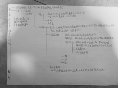 科学