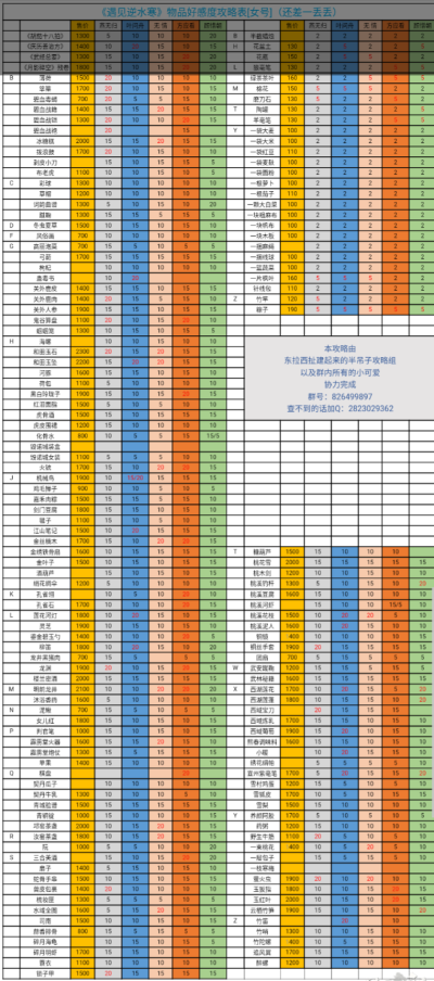 遇见逆水寒，茶楼送礼攻略