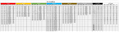 mard 漫漫 咪小窝 色号