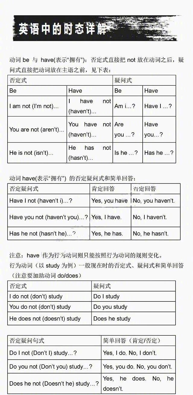 基础语法之时态详解：语法是各类英语考试的必备基础，而时态也是重要之一，以下语法中的10种时态用法，希望大家牢牢掌握。 ​