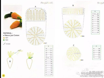 水果蔬菜