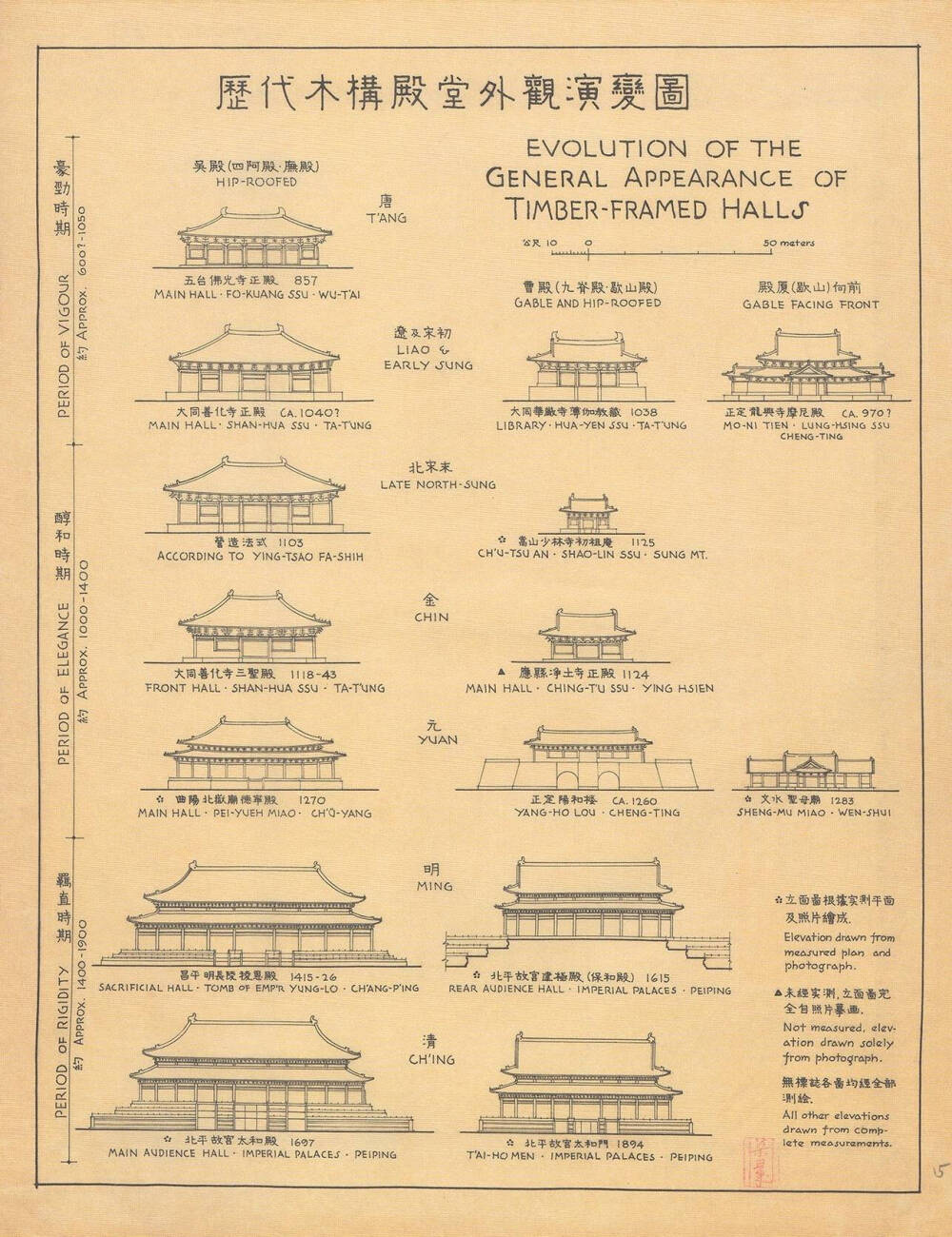 梁思成手绘古代建筑细节