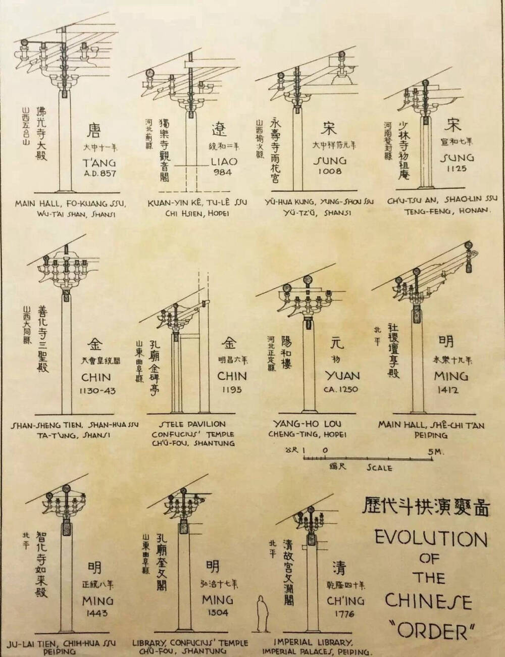 梁思成手绘古代建筑细节