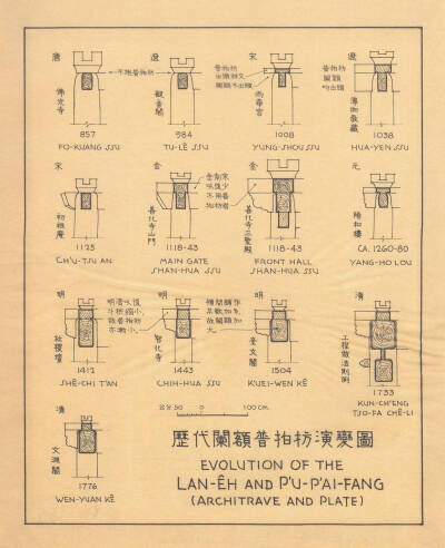 梁思成手绘古代建筑细节