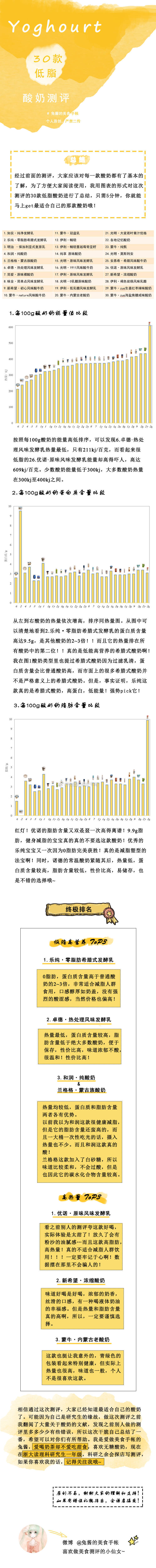 酸奶小常識