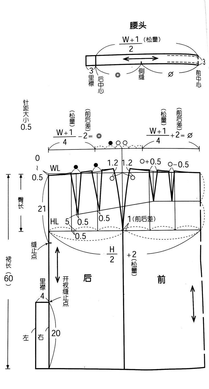 服装结构