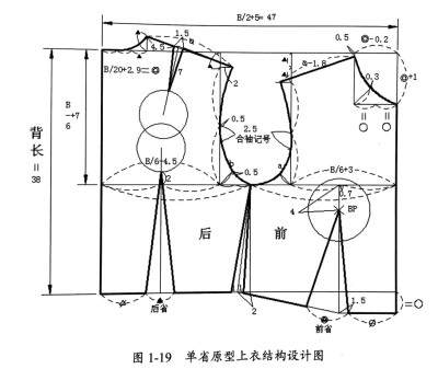 服装结构