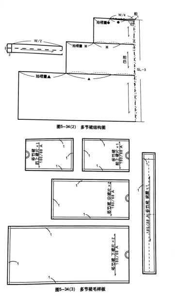 服装结构