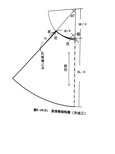 服装结构