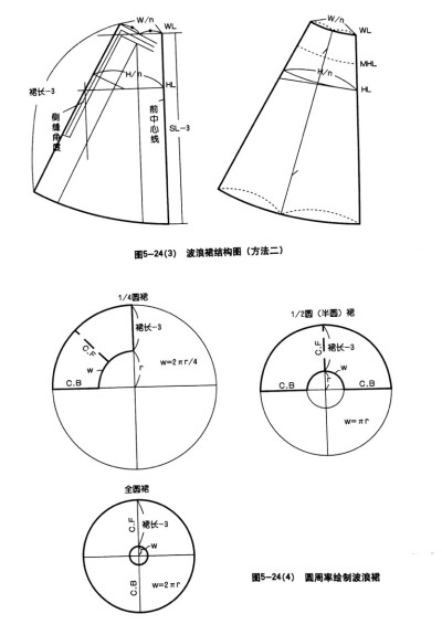 服装结构