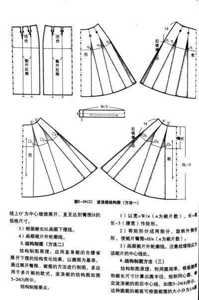 服装结构