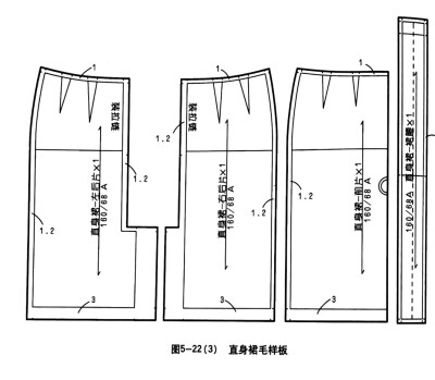 服装结构