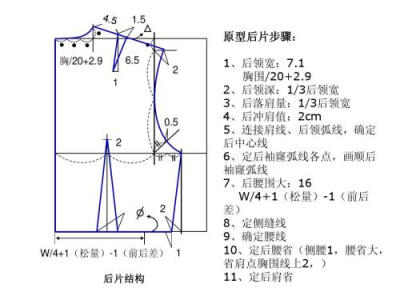 服装结构