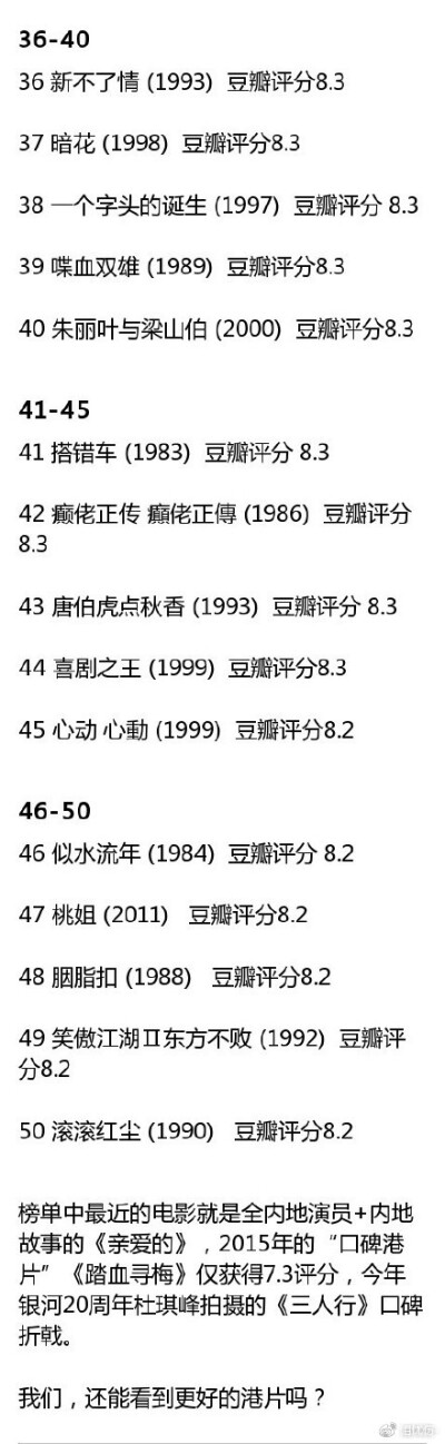 这些才是最好的港片：豆瓣香港电影Top50出处影志 ​