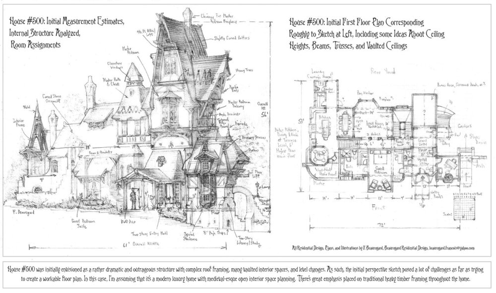 House #500 Initial Analysis to Develop Floor Plan by Built4ever