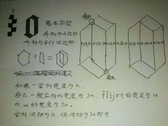 平行笔运笔