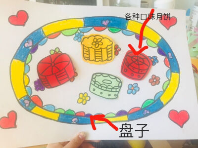 幼儿园儿童简笔画《月饼》