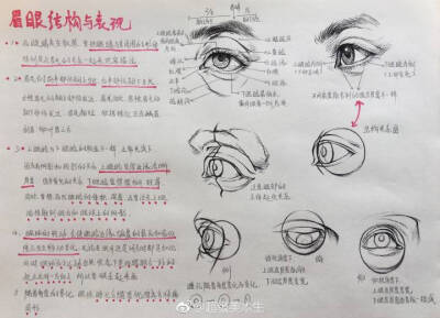 手绘 彩铅 炭笔 漫画 素描 速写