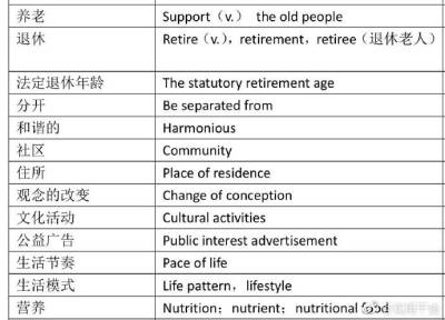 雅思托福写作实用词汇大全。