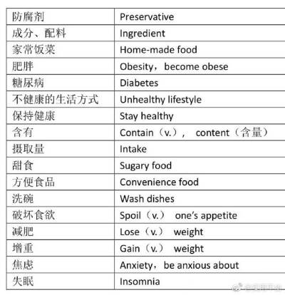 雅思托福写作实用词汇大全。