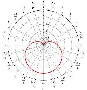 数学控