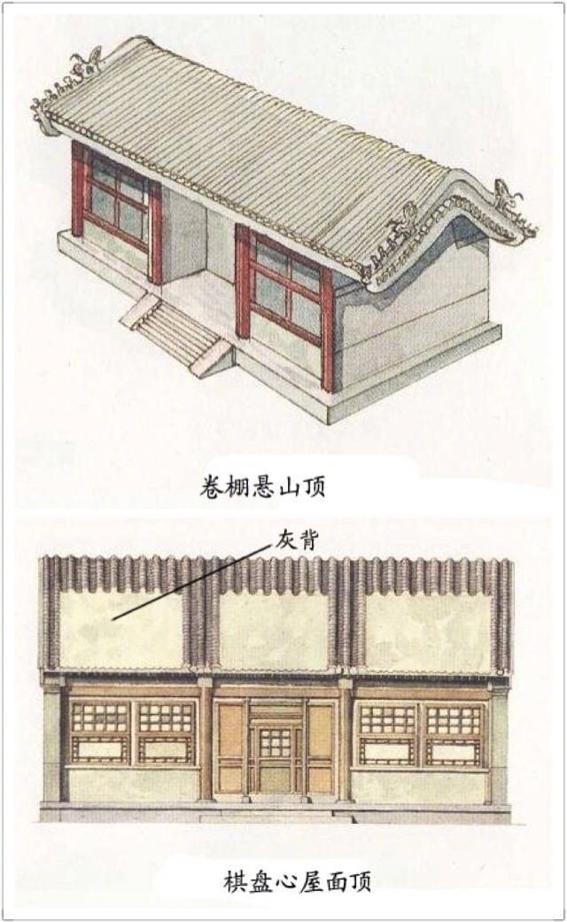 中式古建筑屋顶图解 ?