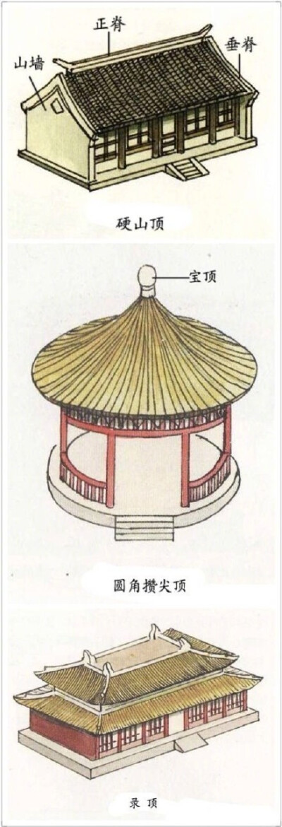 中式古建筑屋顶图解 ?