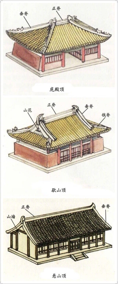 中式古建筑屋顶图解 ?