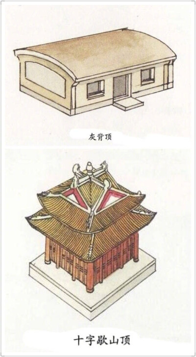 中式古建筑屋顶图解 ?