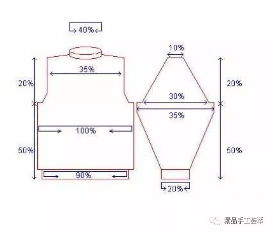 编织技巧