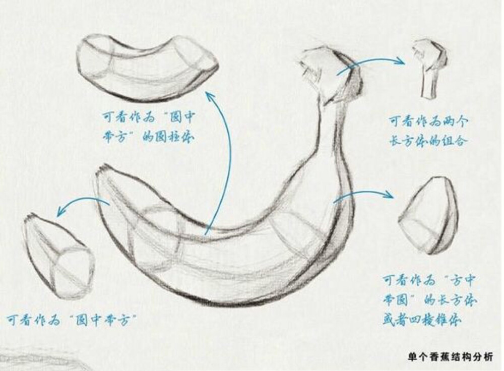 结构素描