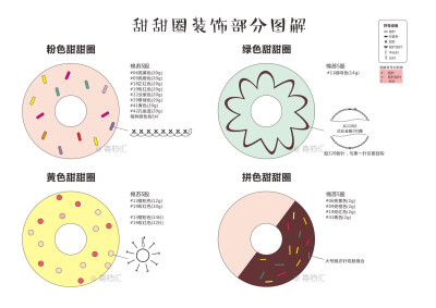 甜甜圈靠枕图纸