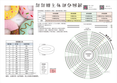 甜甜圈靠枕图纸