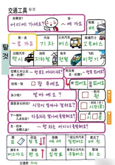 韩国旅行必备韩语