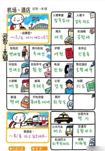 韩国旅行必备韩语