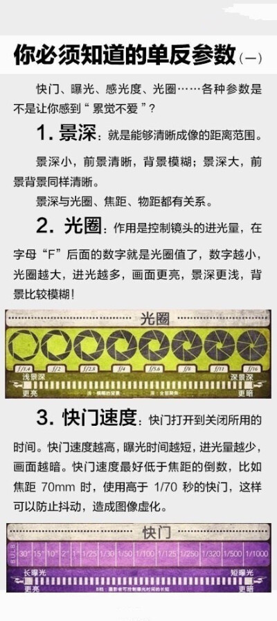 听说你有个单反，但是还不太会用？超全单反使用指南，分分钟提升摄影技能。先马！学起来，旅游的时候用得着！ ​