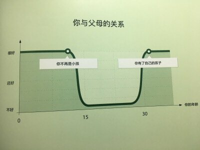 《假如生活糊弄了你》将生活哲理画成插图，以轻松的方式展示出来