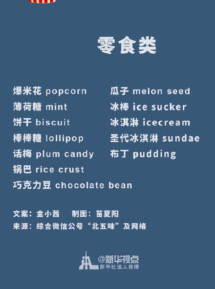 食物英语词汇大全 ​​​