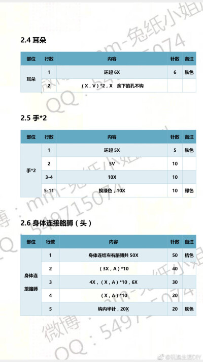 可爱卷发女孩 图解