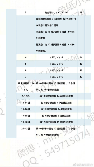 可爱卷发女孩 图解