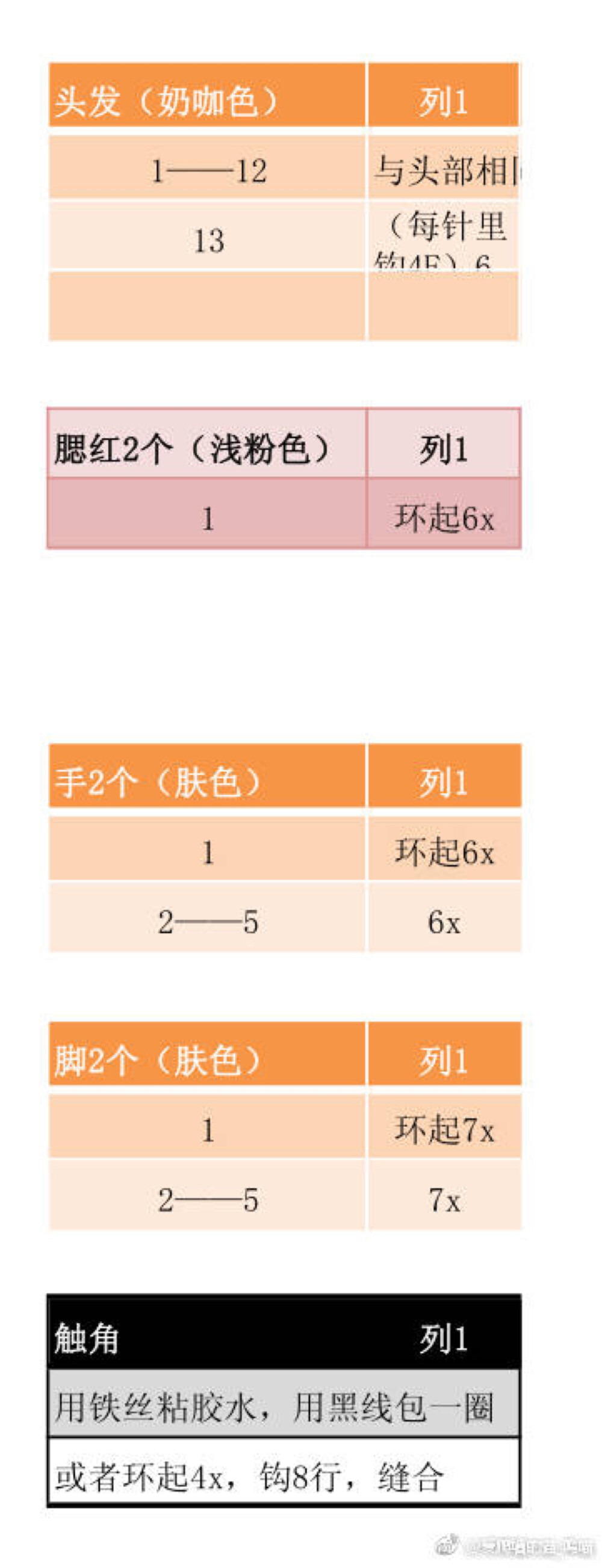 蝴蝶宝宝图解