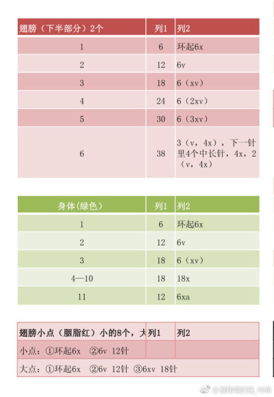 蝴蝶宝宝图解