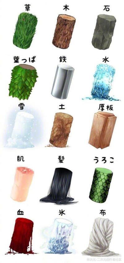 材质表达