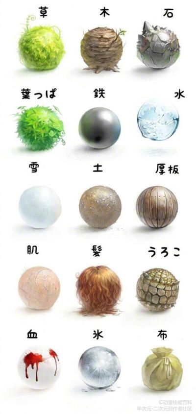 材质表达