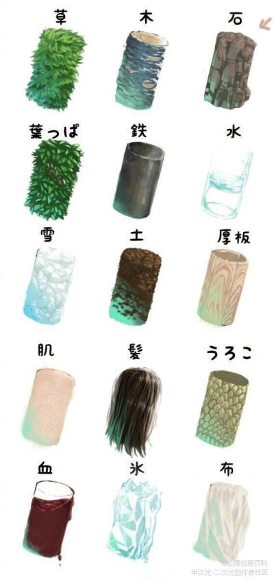 材质表达