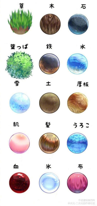 表达材质