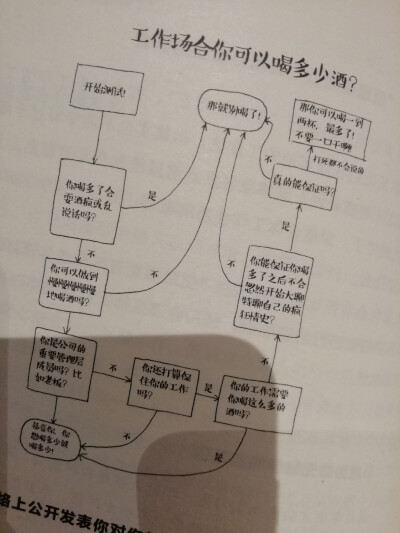 《再忙也要用心生活》by凯莉•威廉斯•布朗，一本教你一些生活小技巧的书。
比如#你在工作中能和多少酒##如何写好一封感谢信#还有日常打扫、搬家的注意事项等等。
对于个人而言，里面的内容多数是我所知道的生活常…