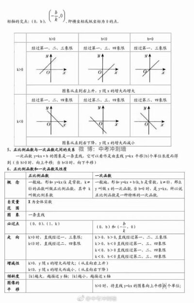 函数 